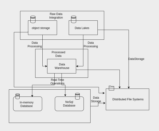 ml-infra-storage